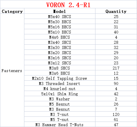 3D Printer V2.4 R2 DIY Project - Voron 2.4 R2 Kit ulasan dan harga