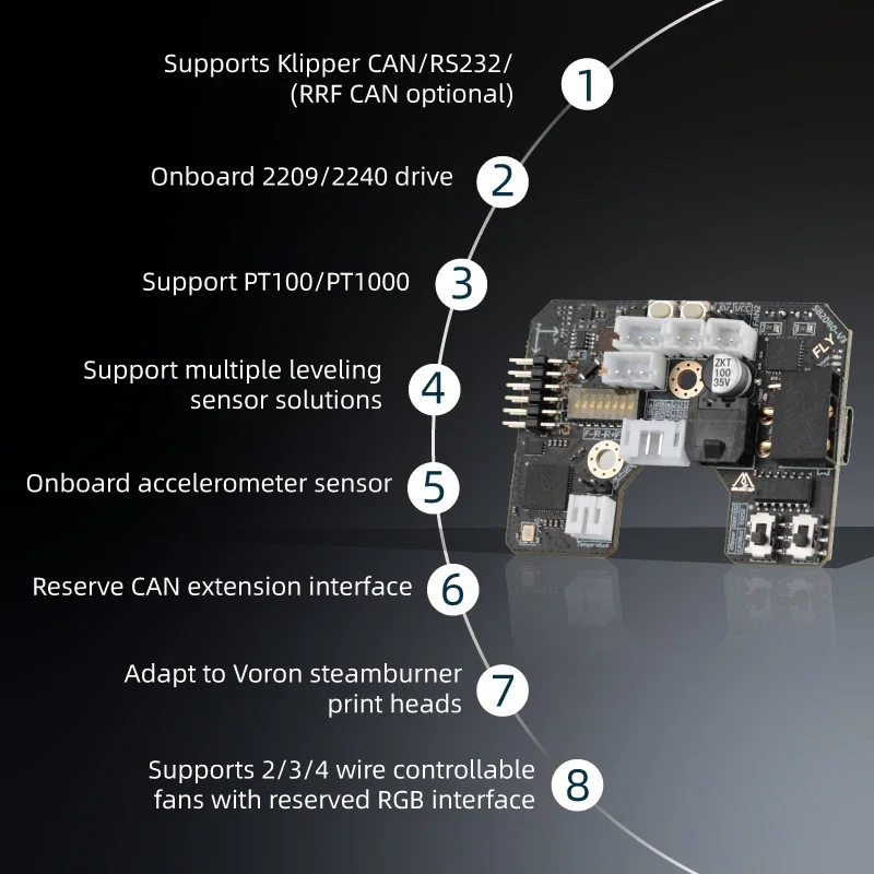 Mellow Fly SB2040 V3 Board For - Voron 2.4 R2 Kit ulasan dan harga