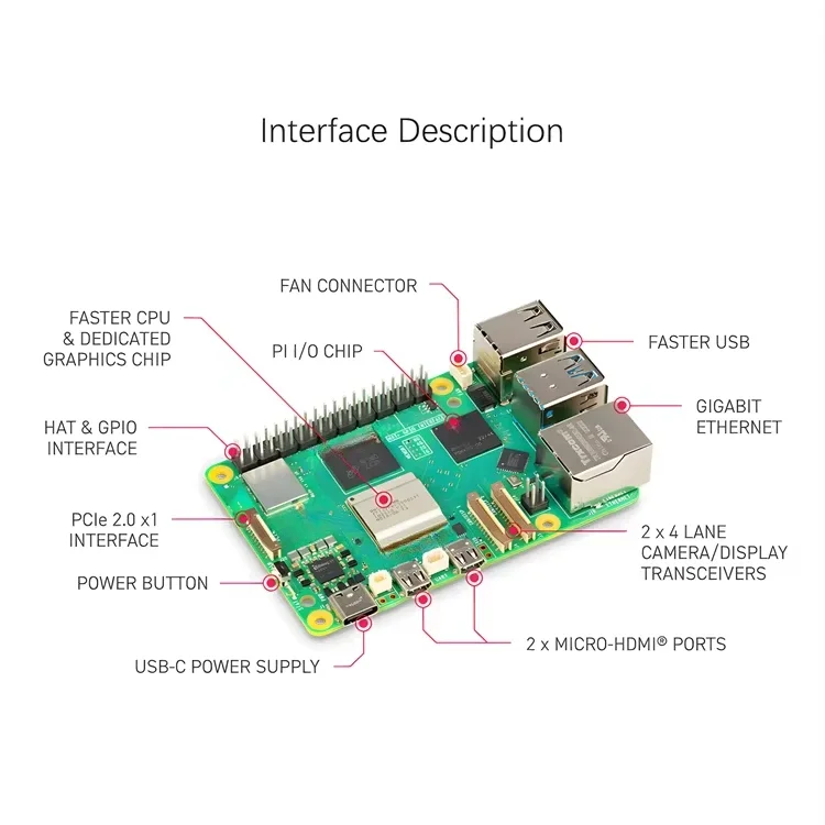 Gold Seller peiqiRaspberry pi  - Raspberry Pi 5 8Gb Kit ulasan dan harga