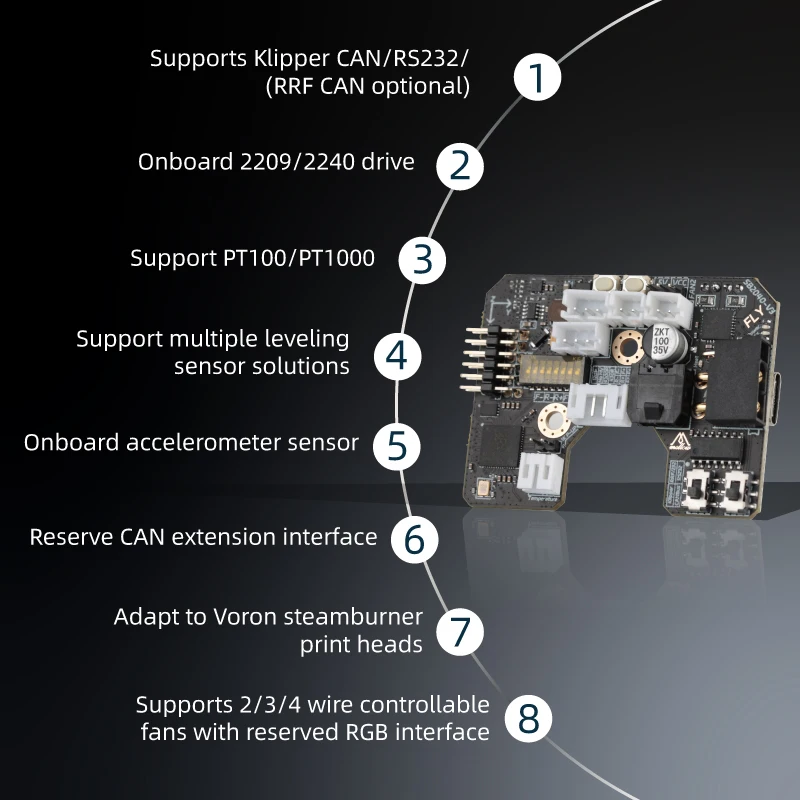 Mellow Fly-SB2040 V3 Board For - Voron 2.4 R2 Kit ulasan dan harga